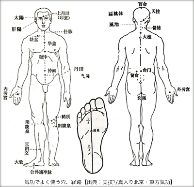 気功でよく使う穴、経路【出典：実技写真入り北京・東方気功】